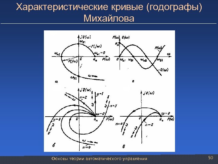 Характеристические кривые (годографы) Михайлова Основы теории автоматического управления 50 