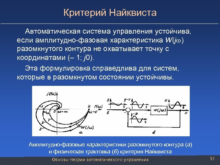 Критерий Найквиста Автоматическая система управления устойчива, если амплитудно-фазовая характеристика W(j ) разомкнутого контура не