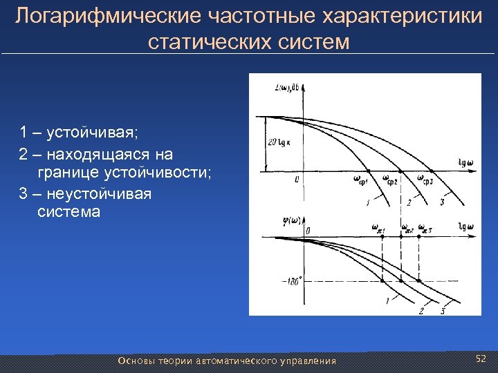 Логарифмические частотные характеристики статических систем 1 – устойчивая; 2 – находящаяся на границе устойчивости;