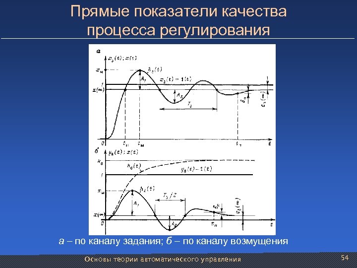 Регулирование процессов. Прямые показатели качества регулирования. Переходный процесс регулирования. Показатели качества переходного процесса Тау. График процесса регулирования.