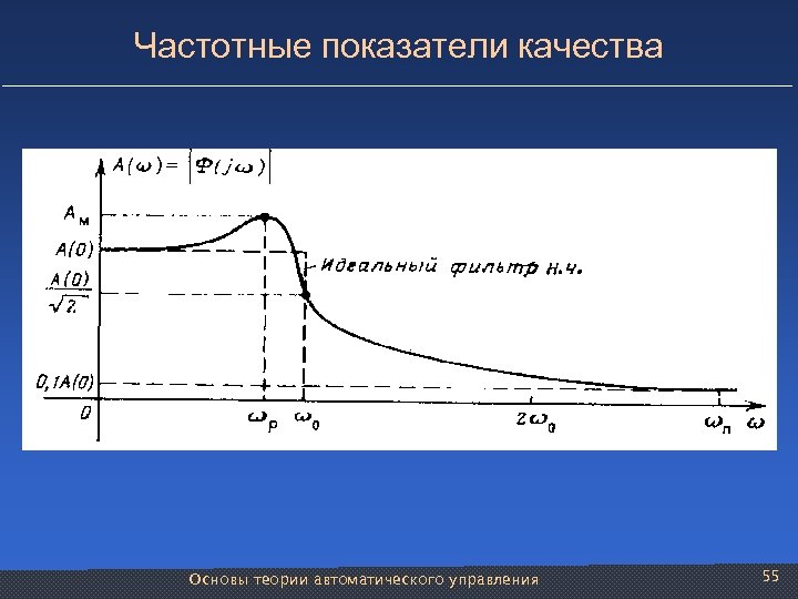 Частотные показатели качества Основы теории автоматического управления 55 