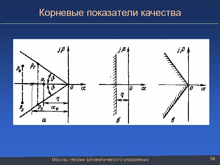 Корневые показатели качества Основы теории автоматического управления 56 