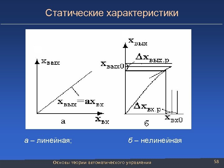 Статические характеристики а – линейная; б – нелинейная Основы теории автоматического управления 58 