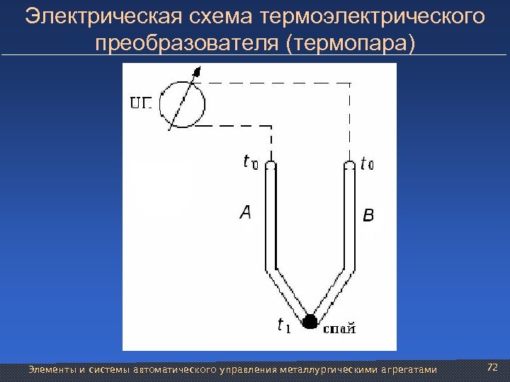 Электрическая схема термоэлектрического преобразователя (термопара) Элементы и системы автоматического управления металлургическими агрегатами 72 