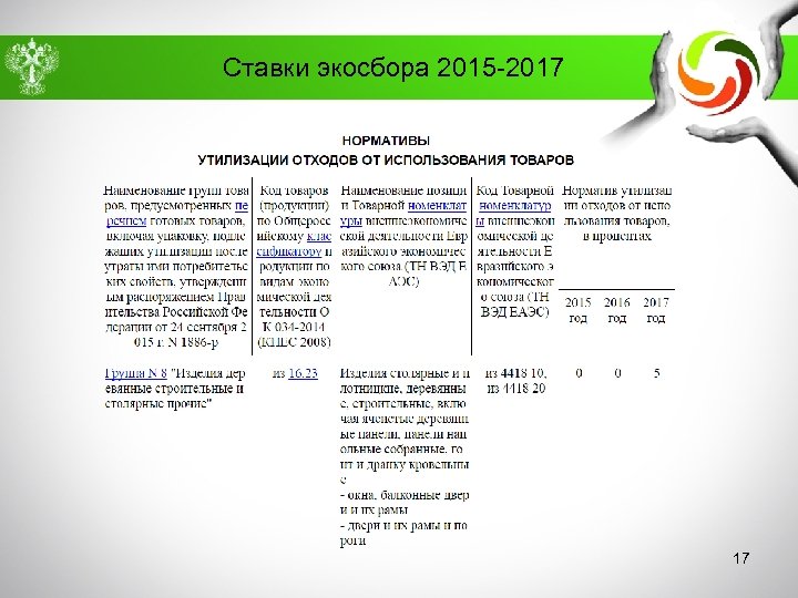 Ставки экосбора 2015 -2017 17 