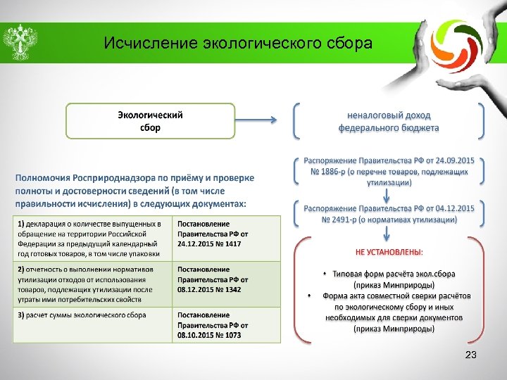 Исчисление экологического сбора 23 