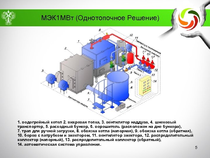МЭК 1 МВт (Однотопочное Решение) 1. водогрейный котел 2. вихревая топка, 3. вентилятор наддува,