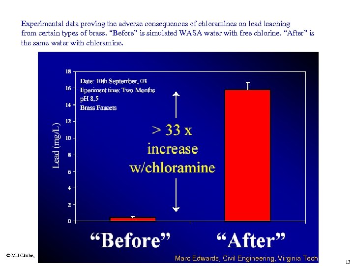 Experimental data proving the adverse consequences of chloramines on lead leaching from certain types