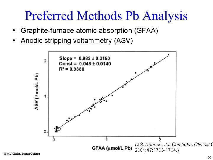 Preferred Methods Pb Analysis • Graphite-furnace atomic absorption (GFAA) • Anodic stripping voltammetry (ASV)