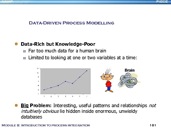 NAMP PIECE Data-Driven Process Modelling Data-Rich but Knowledge-Poor Far too much data for a