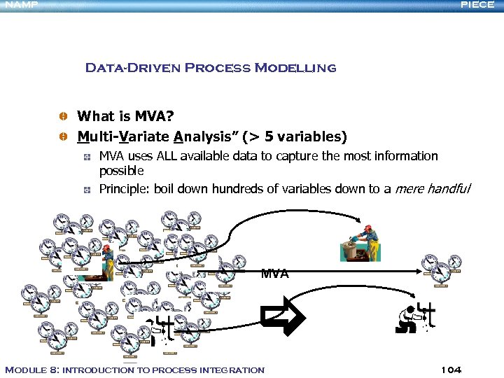 NAMP PIECE Data-Driven Process Modelling What is MVA? Multi-Variate Analysis” (> 5 variables) MVA