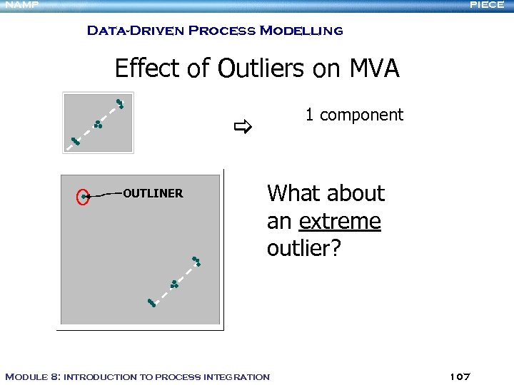 NAMP PIECE Data-Driven Process Modelling Effect of Outliers on MVA 1 component OUTLINER What