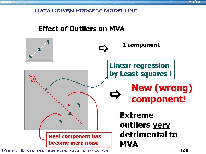 NAMP PIECE Data-Driven Process Modelling Effect of Outliers on MVA 1 component Linear regression