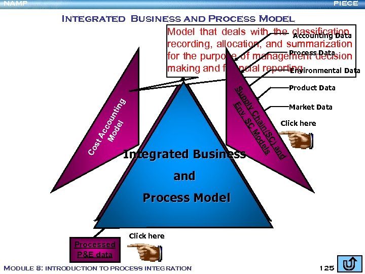 NAMP PIECE Product Data Market Data Click here Ac Mo coun de tin l