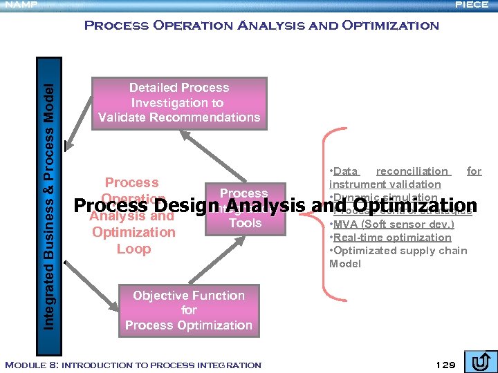 NAMP PIECE Integrated Business & Process Model Process Operation Analysis and Optimization Detailed Process