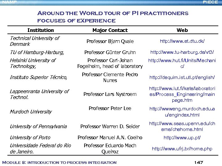 NAMP PIECE Around the World tour of PI practitioners focuses of experience Institution Technical
