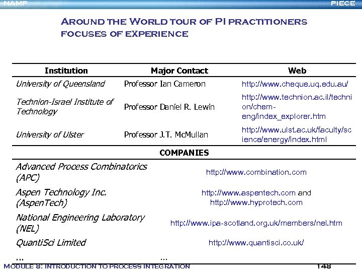 NAMP PIECE Around the World tour of PI practitioners focuses of experience Institution University