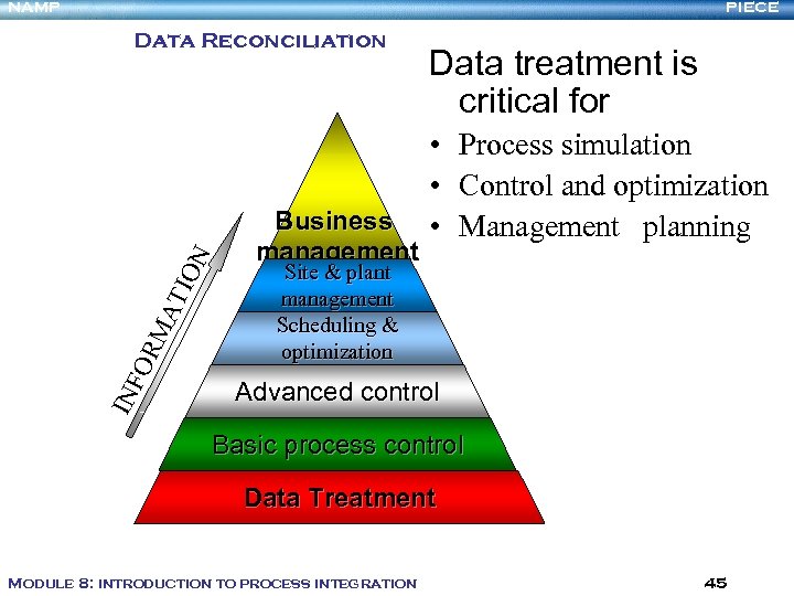 NAMP PIECE IN F OR MA T IO N Data Reconciliation Business management Data