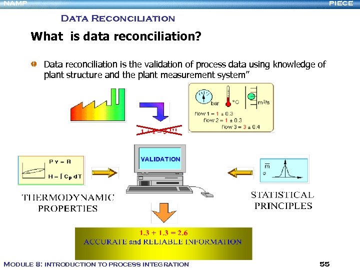 NAMP PIECE Data Reconciliation What is data reconciliation? Data reconciliation is the validation of