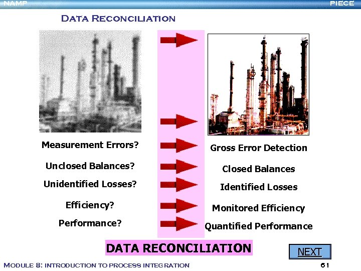 NAMP PIECE Data Reconciliation Measurement Errors? Gross Error Detection Unclosed Balances? Closed Balances Unidentified