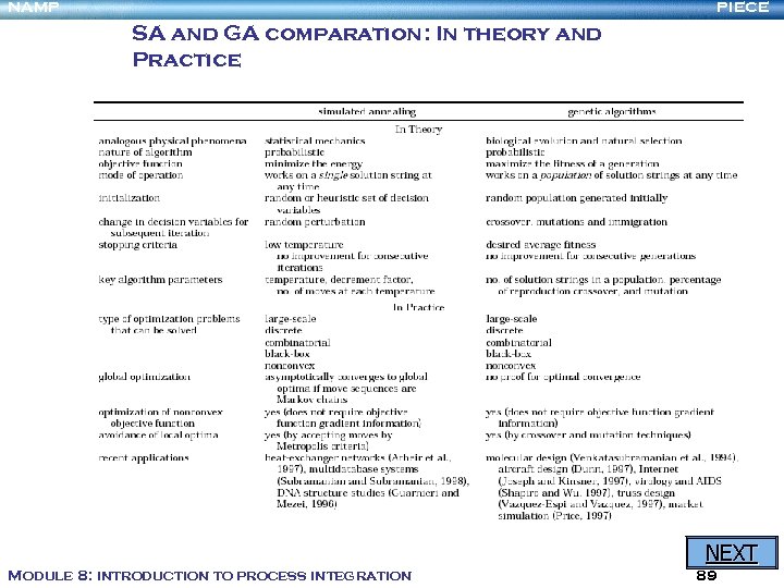 NAMP PIECE SA and GA comparation: In theory and Practice NEXT Module 8: introduction