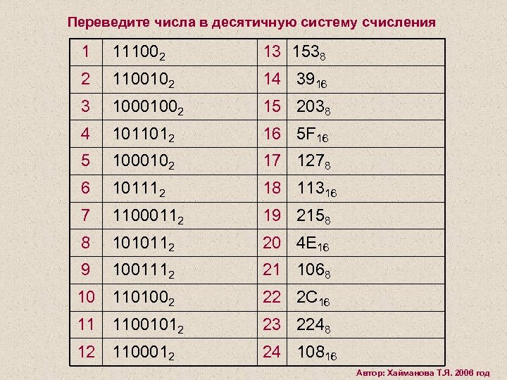Переведите числа в десятичную систему счисления 1 111002 13 1538 2 1100102 14 3916