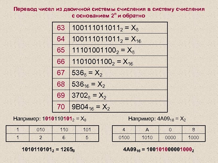 Как записать число в десятичной системе счисления на компьютере