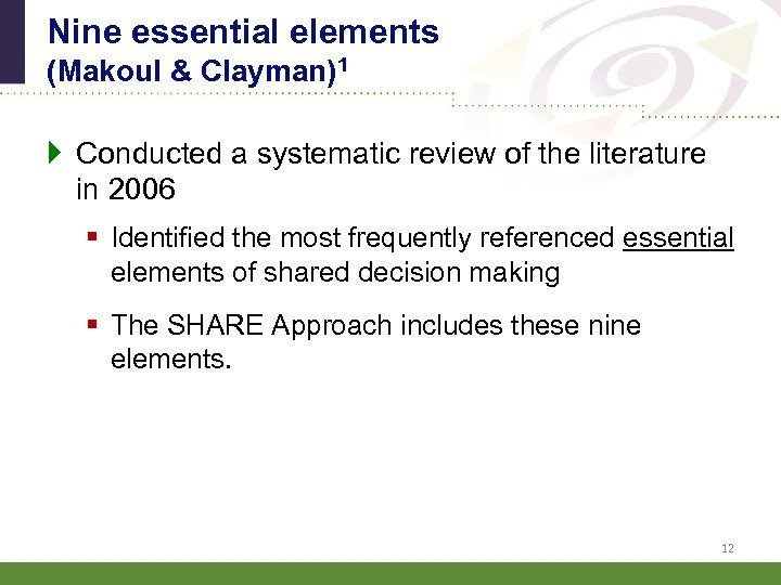 Nine essential elements (Makoul & Clayman)1 } Conducted a systematic review of the literature