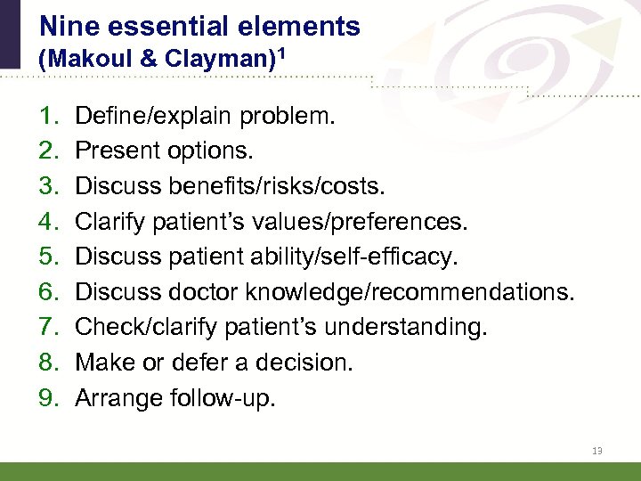 Nine essential elements (Makoul & Clayman)1 1. 2. 3. 4. 5. 6. 7. 8.