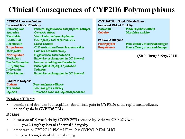 Clinical Consequences of CYP 2 D 6 Polymorphisms CYP 2 D 6 Poor metabolizers