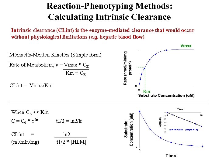 Reaction-Phenotyping Methods: Calculating Intrinsic Clearance Intrinsic clearance (CLint) is the enzyme-mediated clearance that would