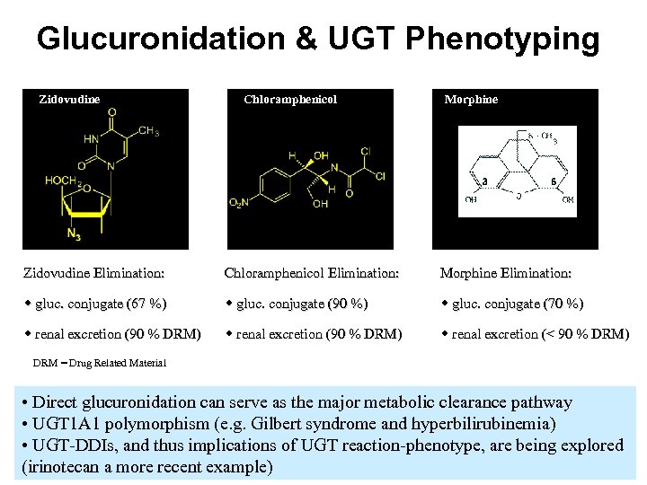 Glucuronidation & UGT Phenotyping Zidovudine Chloramphenicol Morphine Zidovudine Elimination: Chloramphenicol Elimination: Morphine Elimination: w