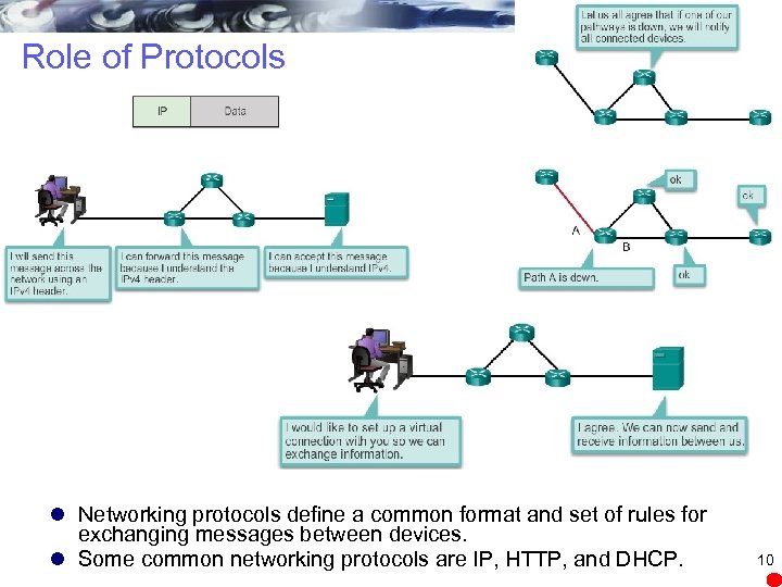 Role of Protocols l Networking protocols define a common format and set of rules