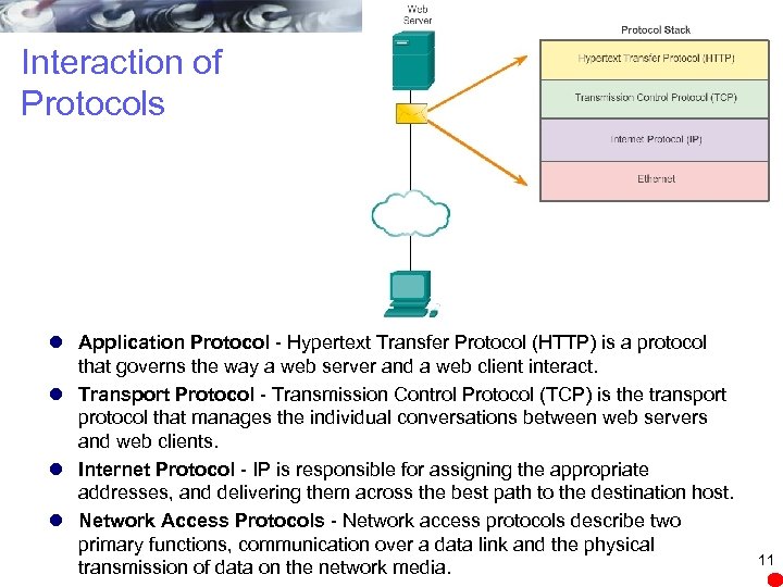 Interaction of Protocols l Application Protocol - Hypertext Transfer Protocol (HTTP) is a protocol