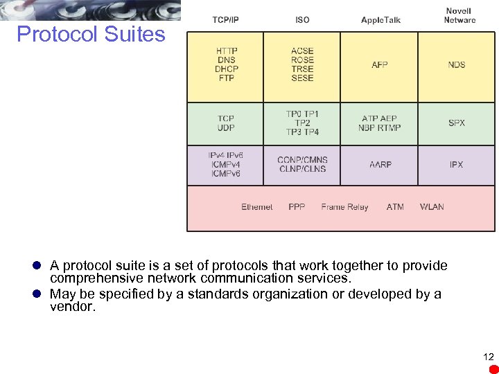 Protocol Suites l A protocol suite is a set of protocols that work together