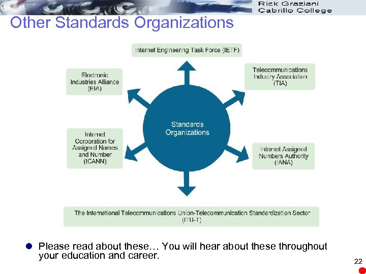 Other Standards Organizations l Please read about these… You will hear about these throughout