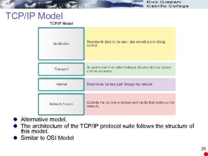 TCP/IP Model l Alternative model. l The architecture of the TCP/IP protocol suite follows