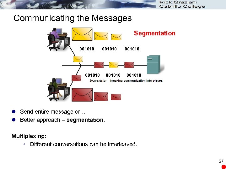 Communicating the Messages Segmentation 001010 001010 l Send entire message or… l Better approach