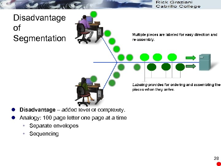 Disadvantage of Segmentation l Disadvantage – added level of complexity. l Analogy: 100 page