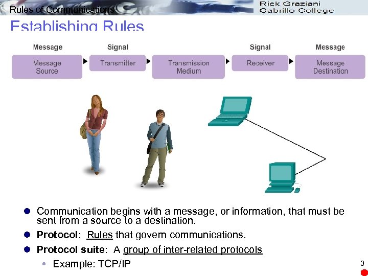 Rules of Communications Establishing Rules l Communication begins with a message, or information, that