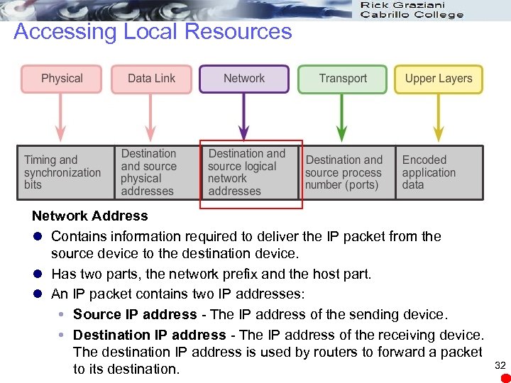 Accessing Local Resources Network Address l Contains information required to deliver the IP packet