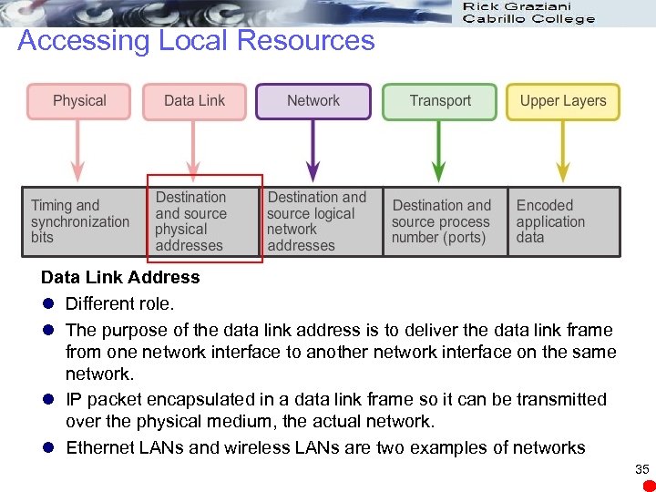 Accessing Local Resources Data Link Address l Different role. l The purpose of the