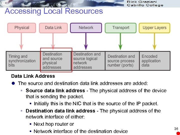 Accessing Local Resources Data Link Address l The source and destination data link addresses