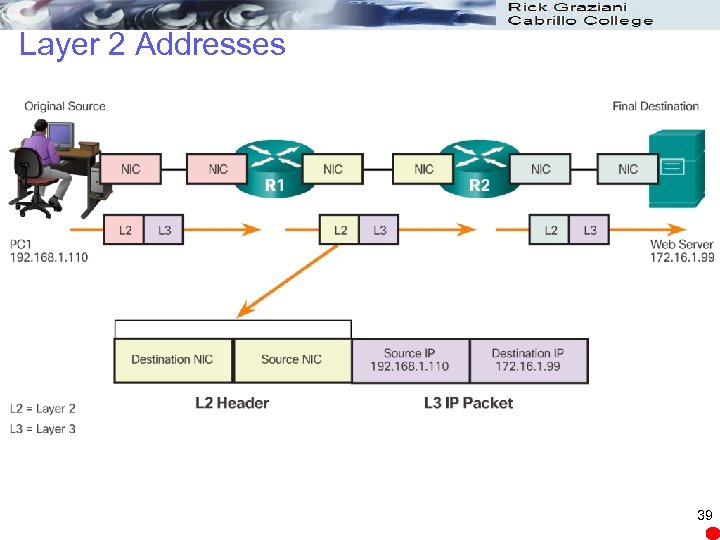 Layer 2 Addresses 39 