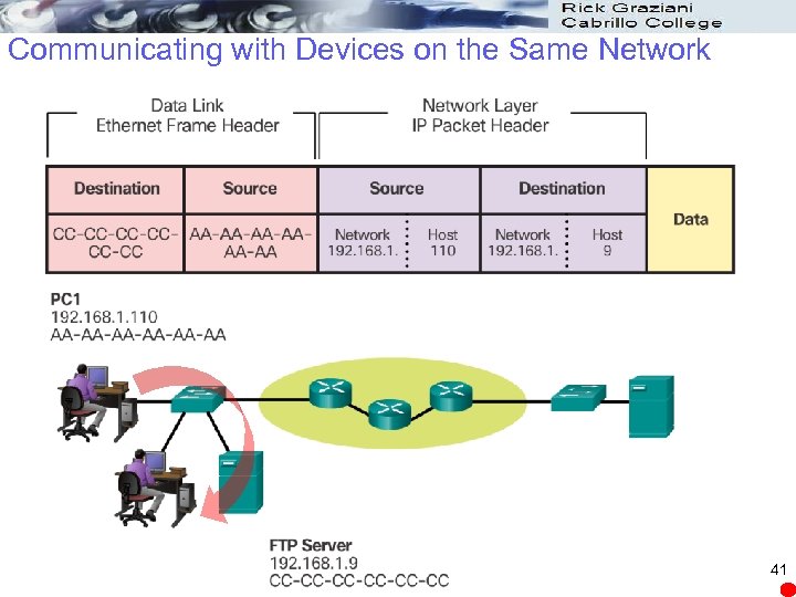 Communicating with Devices on the Same Network 41 