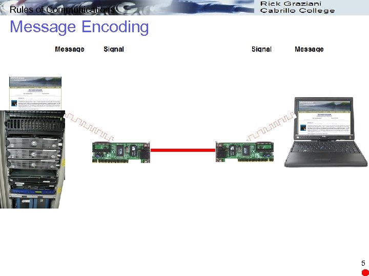 Rules of Communications Message Encoding 5 