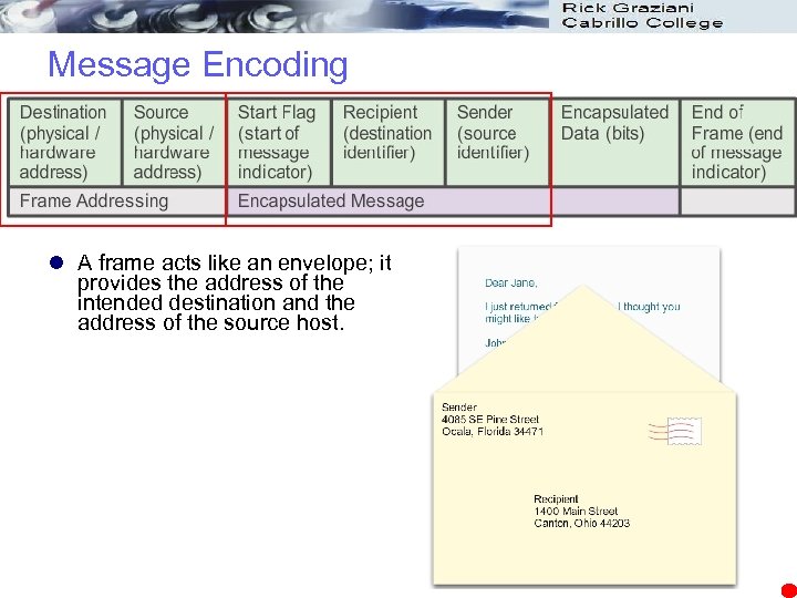 Message Encoding l A frame acts like an envelope; it provides the address of