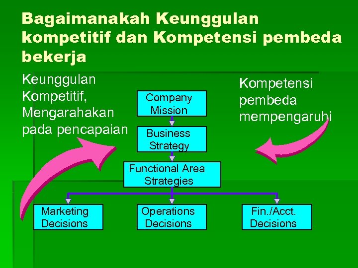Bagaimanakah Keunggulan kompetitif dan Kompetensi pembeda bekerja Keunggulan Kompetitif, Mengarahakan pada pencapaian Company Mission
