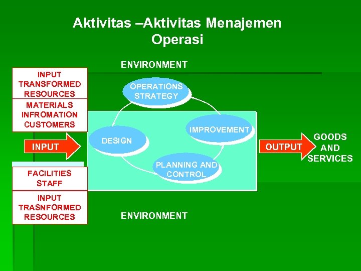 Aktivitas –Aktivitas Menajemen Operasi ENVIRONMENT INPUT TRANSFORMED RESOURCES MATERIALS INFROMATION CUSTOMERS INPUT FACILITIES STAFF