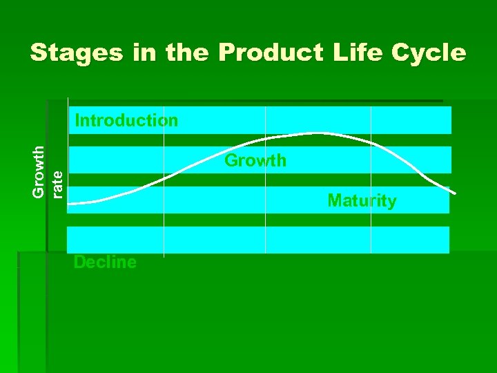 Stages in the Product Life Cycle Growth rate Introduction Growth Maturity Decline 